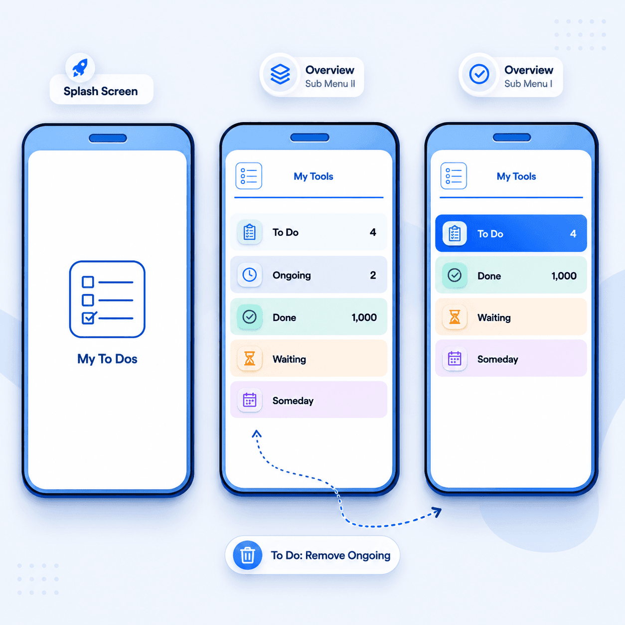 Designing Interfaces for Systems That Guess